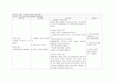 [모성간호학] 자연분만(NSVD) Case study 14페이지