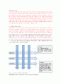 [경영,경제] e-비즈니스 모델의 사례 3페이지