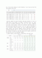 [경영학 투자론] 금융상품 선택과 선정사유 7페이지