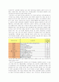 [경영학 투자론] 금융상품 선택과 선정사유 10페이지