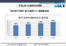 [경영,경제] 3자 물류의 문제점과 대응방안 3페이지