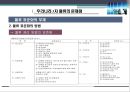 [경영,경제] 3자 물류의 문제점과 대응방안 12페이지