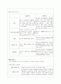 국제무역기구[WTO] - WTO에대해, GATT와 WTO의 차이점 2페이지