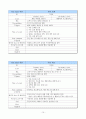 [시스템 분석 및 설계] 가상의 온라인서점 use case diagram 구현 15페이지