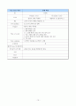 [시스템 분석 및 설계] 가상의 온라인서점 use case diagram 구현 16페이지