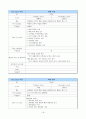 [시스템 분석 및 설계] 가상의 온라인서점 use case diagram 구현 18페이지