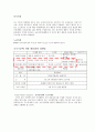 [마케팅] 국내 시장 빨래건조기 성공 가능성 15페이지