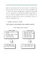 [마케팅원론] 마케팅 사례 4페이지