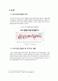 금융기관 경영론 - GARCH 모형을 이용한 주식시장 변동성 분석 8페이지