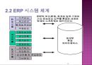 경영혁신 - ERP에 대해서 14페이지
