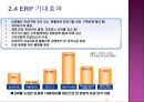 경영혁신 - ERP에 대해서 16페이지