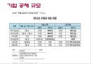 [인사관리경제학] 고졸채용확대를 보는 견해 5페이지