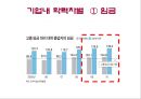 [인사관리경제학] 고졸채용확대를 보는 견해 8페이지