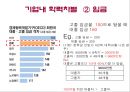 [인사관리경제학] 고졸채용확대를 보는 견해 9페이지