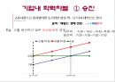 [인사관리경제학] 고졸채용확대를 보는 견해 10페이지