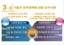 [인사관리경제학] 고졸채용확대를 보는 견해 16페이지
