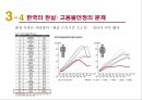 [인사관리경제학] 고졸채용확대를 보는 견해 18페이지