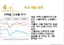 [인사관리경제학] 고졸채용확대를 보는 견해 22페이지