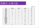화훼산업과 유통과정 8페이지