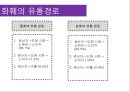 화훼산업과 유통과정 9페이지