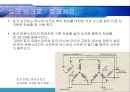 회전변위센서 - 싱크로와 리졸버 7페이지