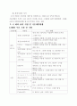 [디스플레이공학] 그래핀 소재에 관한 연구 12페이지