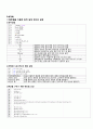 열전달 설계 - 히트싱크(Heat Sink) 10페이지