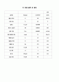 열전달 설계 - 히트싱크(Heat Sink) 13페이지