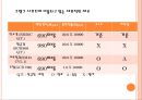 [기계재료] 자동차 재료.ppt 49페이지