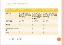 [기계재료] 자동차 재료.ppt 50페이지