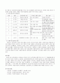 성격이론을 총 정리하는 의미에서 8가지 성격이론에 대한 특징을 간략히 기술하고 이 중 가장발달단계에 대한 구분이 비교적 구체적이고 포괄적인 심리사회이론(에릭슨)을 구체적으로 기술하고 사회복지실천에 주는  4페이지