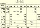 현금과매출채권 19페이지