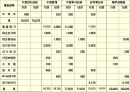 현금과매출채권 20페이지