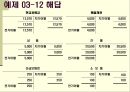 현금과매출채권 25페이지