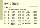 회계의순환과정 14페이지