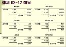 회계의순환과정 25페이지