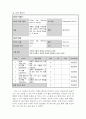 Faraday 얼음통실험 15페이지