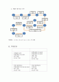 Faraday 얼음통실험 19페이지