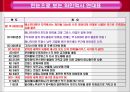 Wine의 이해 7페이지