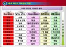 Wine의 이해 12페이지