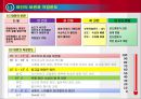 Wine의 이해 21페이지