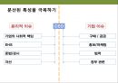 기업의 사회적 책임(CSR)의 이해 및 실패 성공 사례 분석 - 7페이지