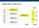 축산물 머천다이징의 이해 17페이지