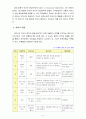 아동발달4A) 영아기의 애착발달에 대하여 논하시오 6페이지