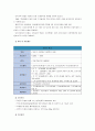 [한국사회문제C]내가 살고 있는 지역이 개발되어온 역사를 조사하고 개발이 가져온 이득과 함께 개발로 인해 생겨난 사회문제들에 대해 살펴본 후에, 대안적인 방향을 모색하시오 6페이지