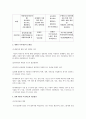 [사회복지개론] 새터민 복지 - 새터민 정착 지원 3페이지
