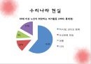 [노인보건] 노년기의 의미 있는 작업[노인 노후준비와 우리나라 문제점] 14페이지