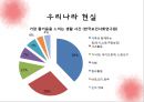 [노인보건] 노년기의 의미 있는 작업[노인 노후준비와 우리나라 문제점] 15페이지