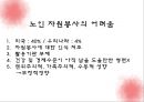 [노인보건] 노년기의 의미 있는 작업[노인 노후준비와 우리나라 문제점] 24페이지