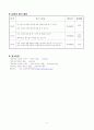 [체육교과] 무용 학습지도안 11페이지